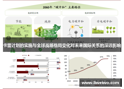 卡雷计划的实施与全球战略格局变化对未来国际关系的深远影响