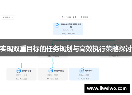 实现双重目标的任务规划与高效执行策略探讨